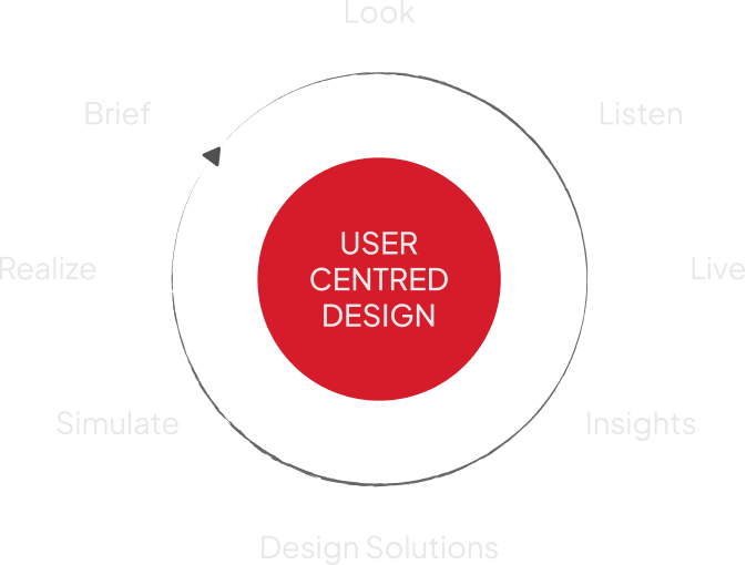 Design process