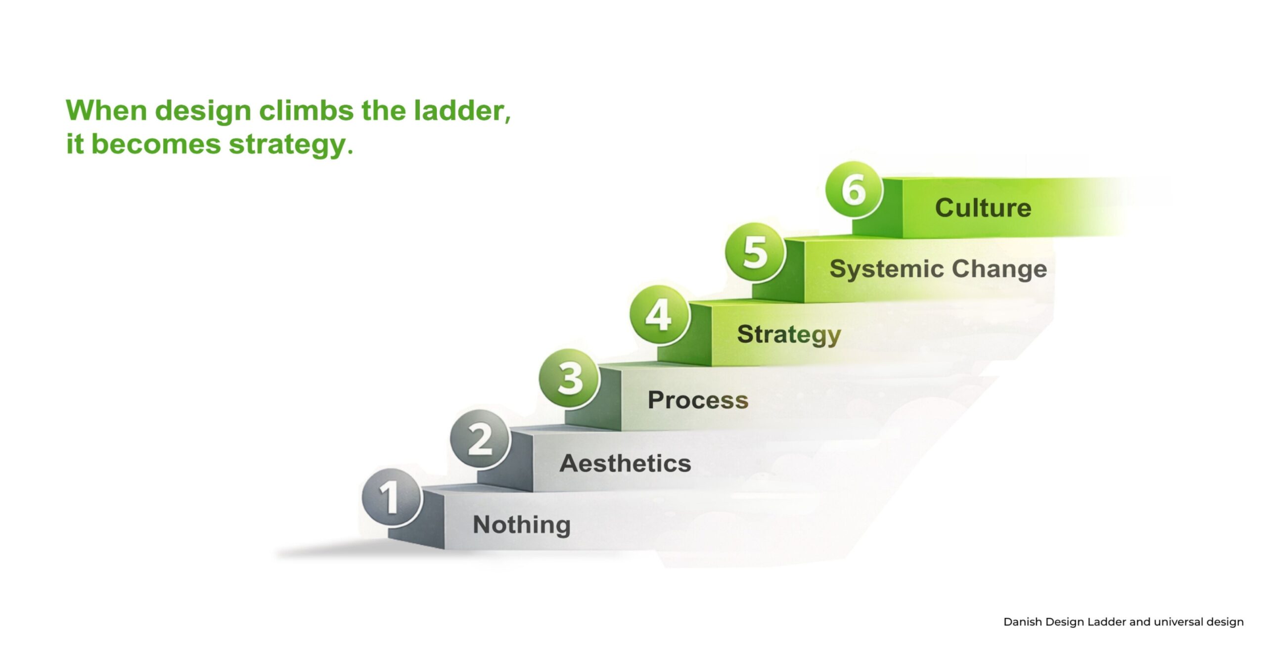 Design as strategy – How Ticket Design helped Urban Company’s Native purifier compete with established brands