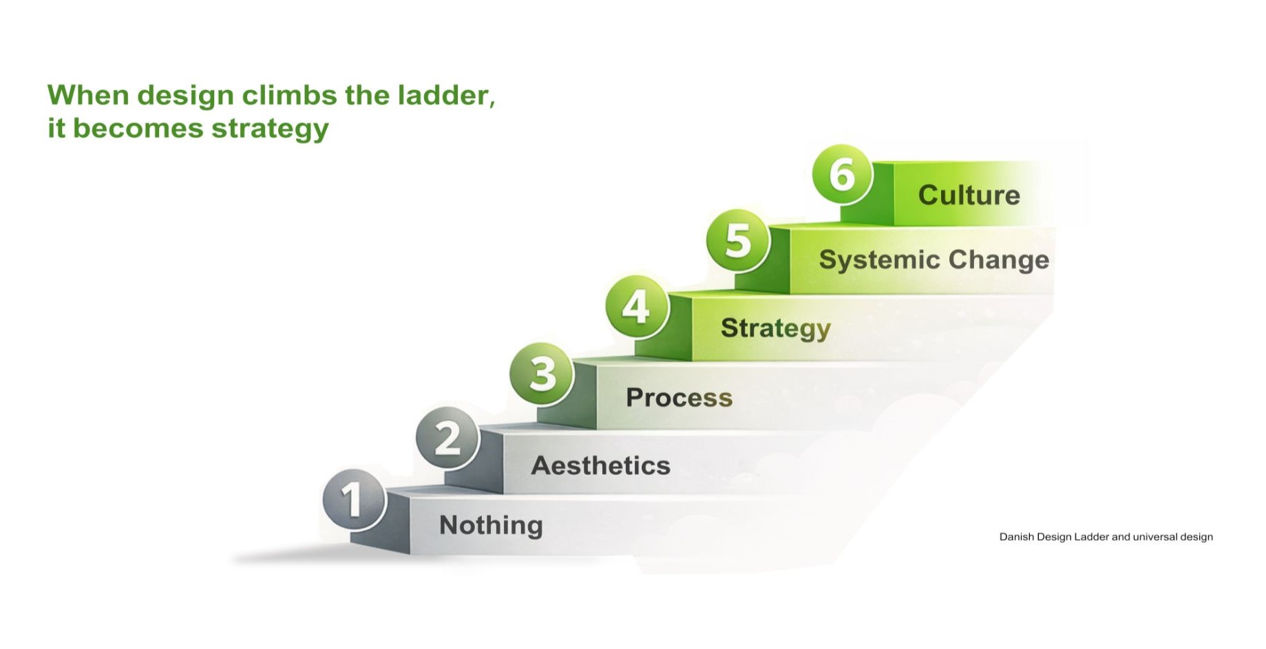 Design as strategy – How Ticket Design helped Urban Company’s Native purifier compete with established brands